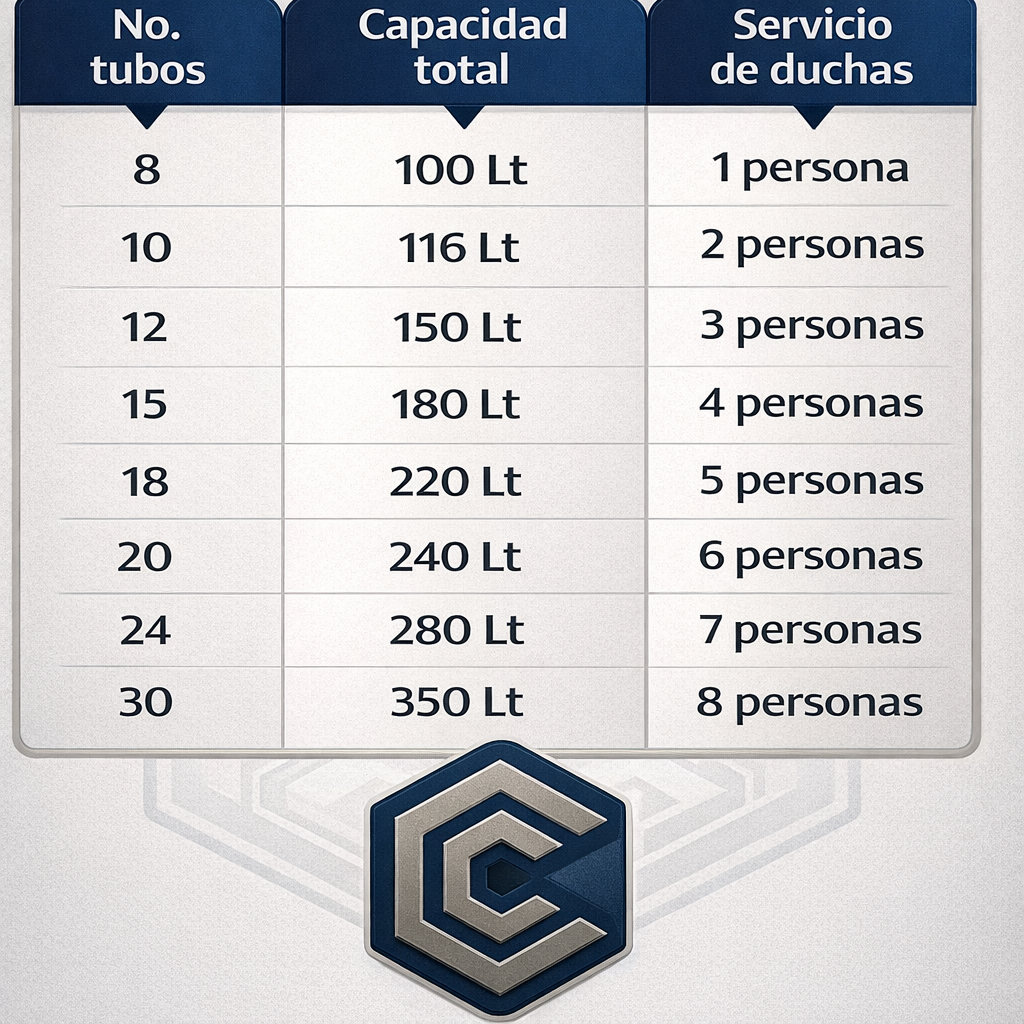 Calentador Solar MEVI ECO 12 Tubos 120L Baja Presión