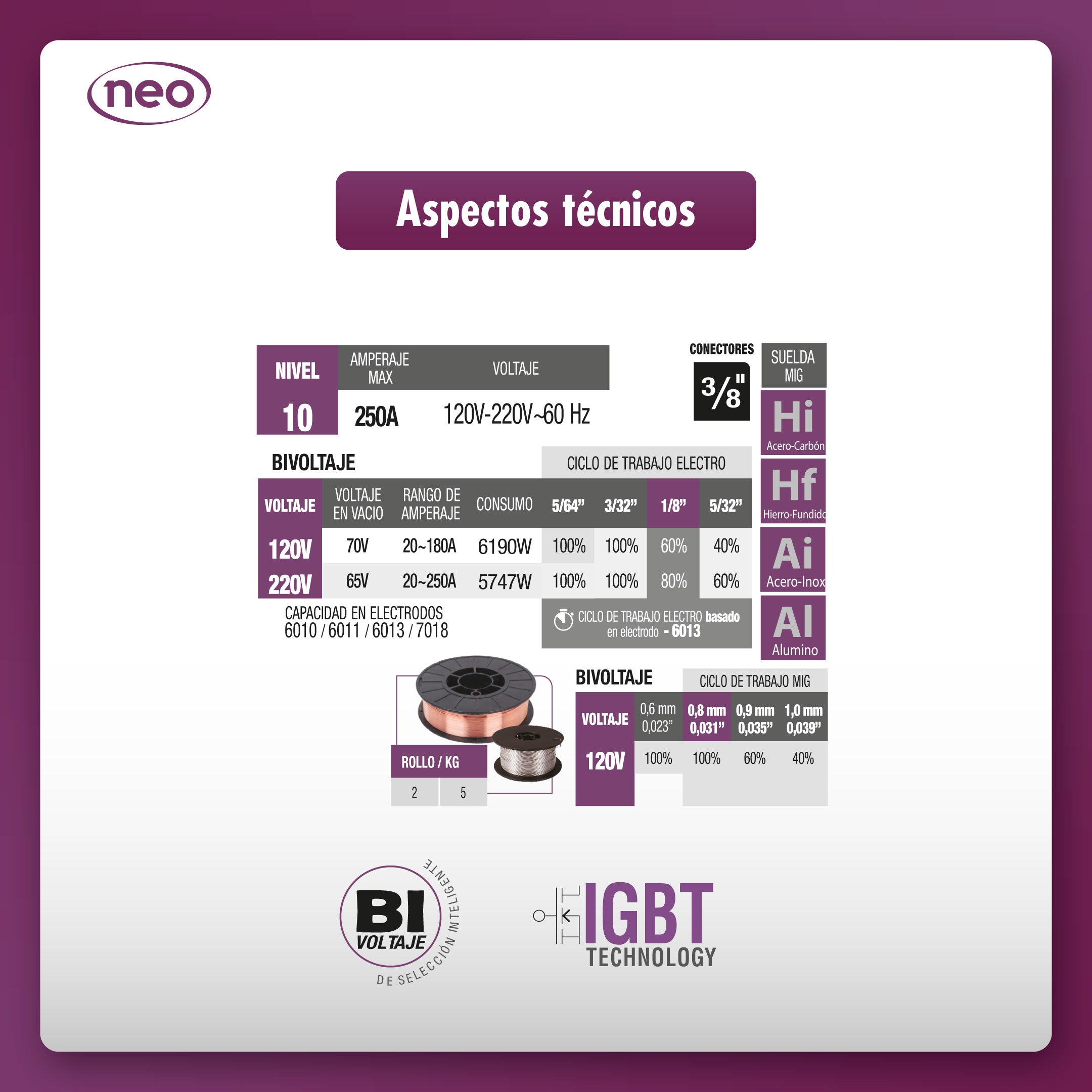 Soldadora Inversor 250 A Microalambre y Electrodo – Alta Versatilidad